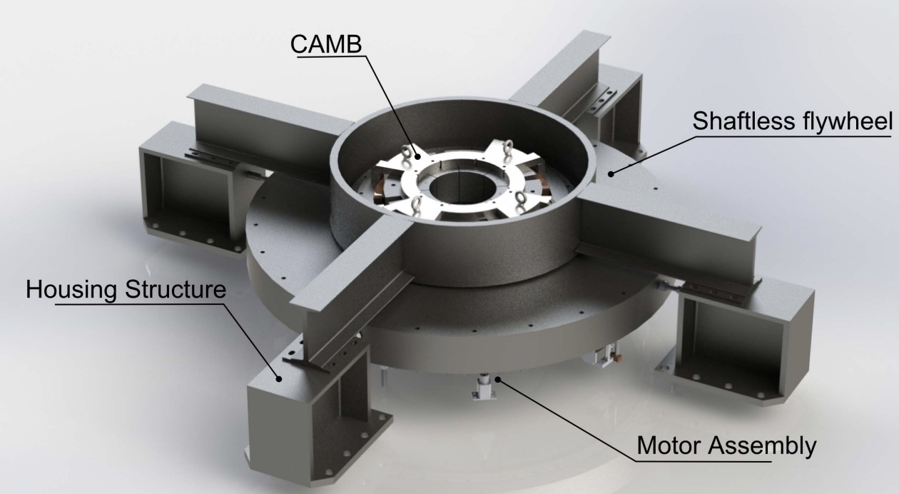 Flywheel energy storage system