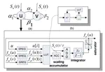 neural controller for robots