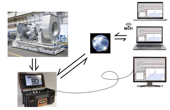 Data Acquisition Solution