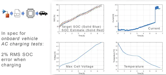 Battery SOC Estimation (Onboard)