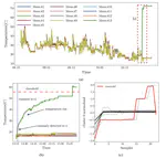 AI algorithm for EV safety